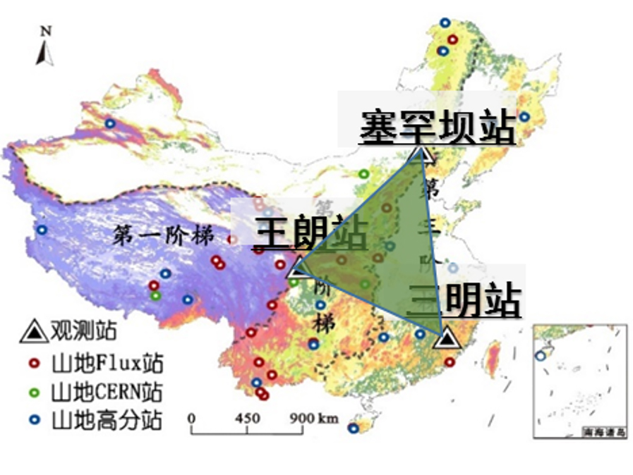 观测站(测试)